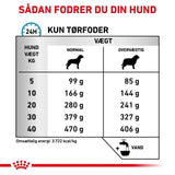 VHN DermaHypoallerg.Mod.Calori 14 kg
