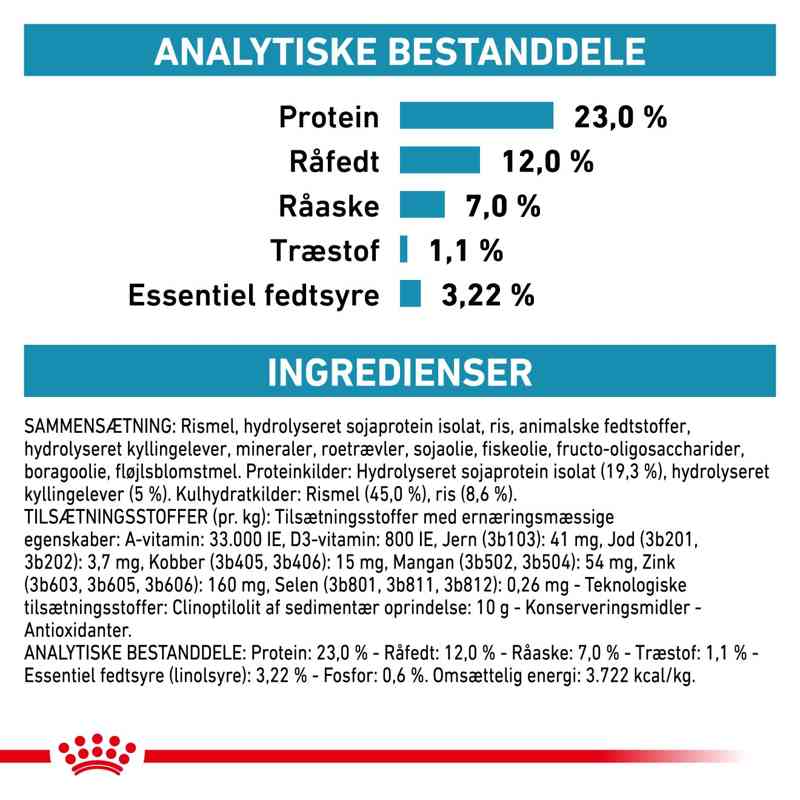 VHN DermaHypoallerg.Mod.Calori 14 kg