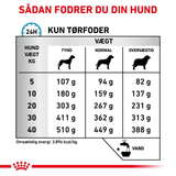 VHN Derma Skin Care Dog 11 kg