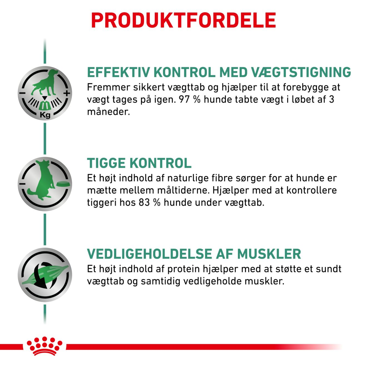VHN Weight Management Satiety 12 kg
