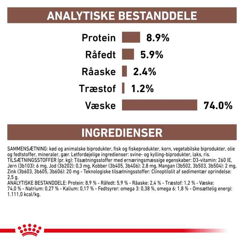 ROYAL CANIN VHN Gastrointestinal