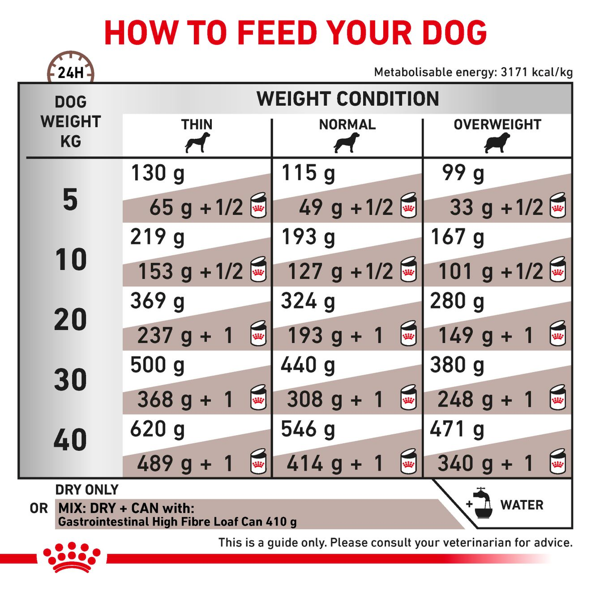 VHN Gastrointestinal High Fibre 2 kg