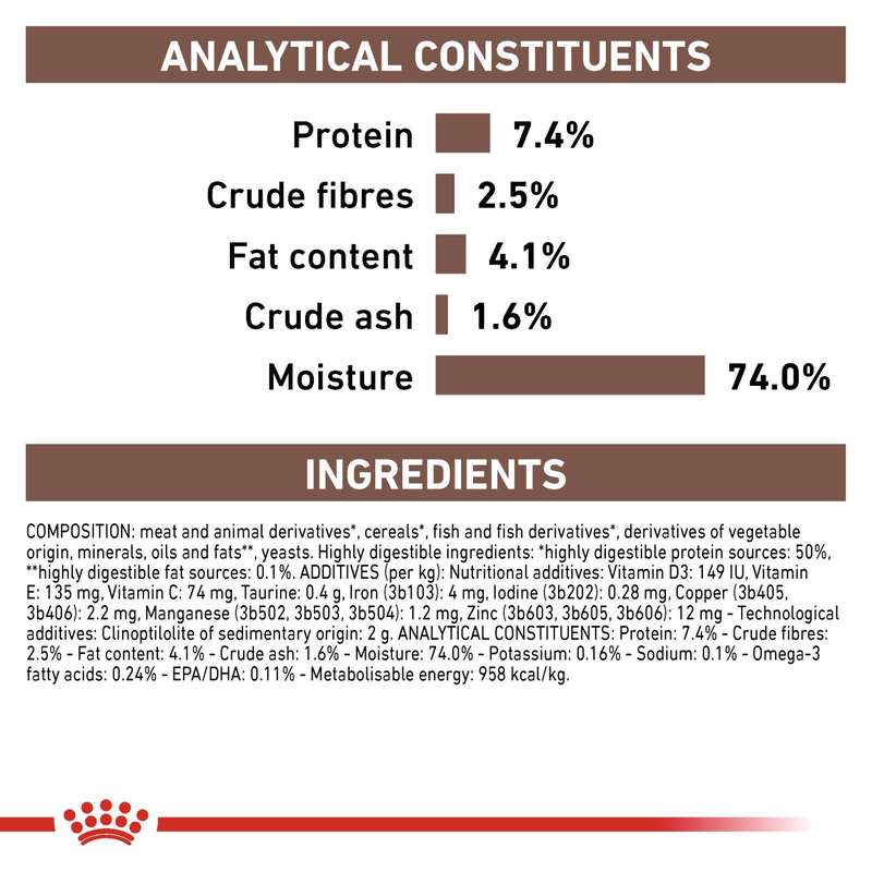 VHN Gastrointestinal High Fibre 200 g