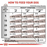 VHN Gastrointestinal High Fibre 200 g