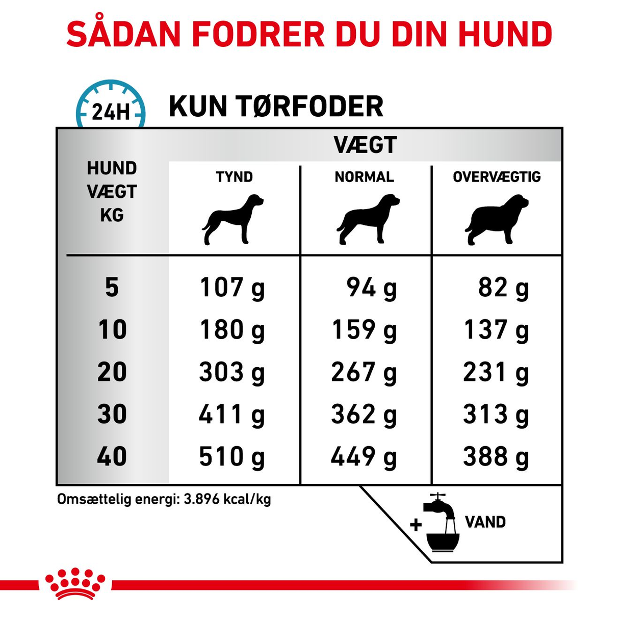 VHN Derma Skin Care Dog 2 kg